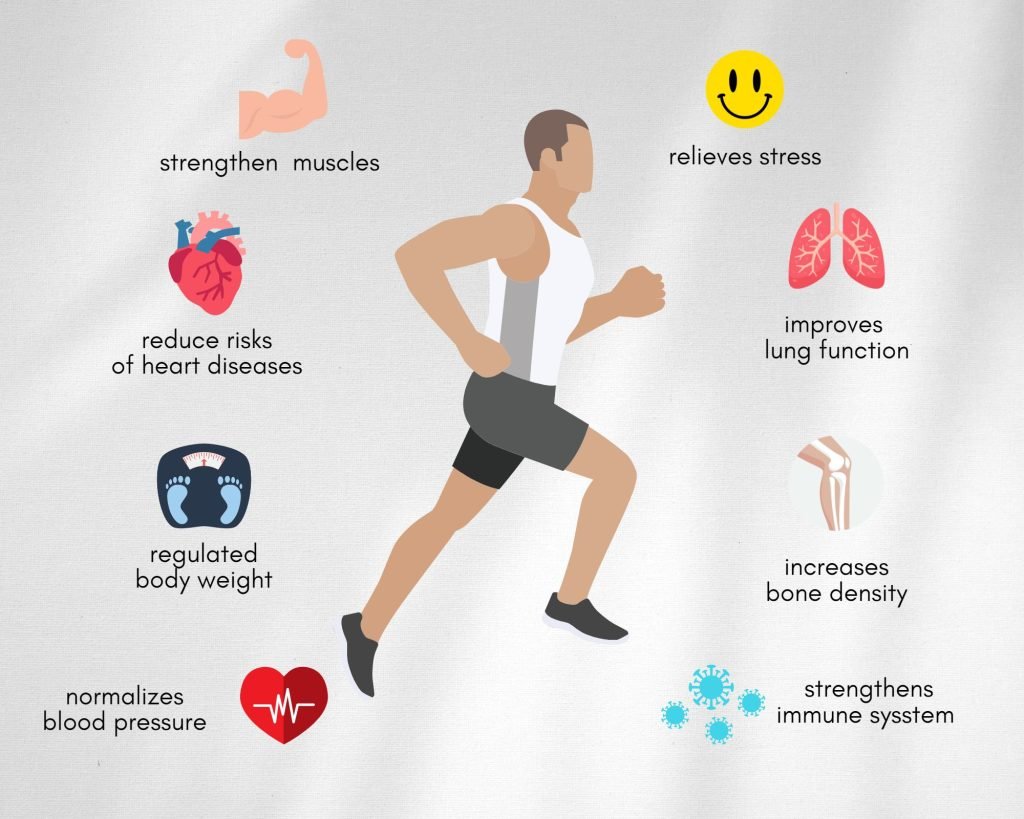 health and fitness